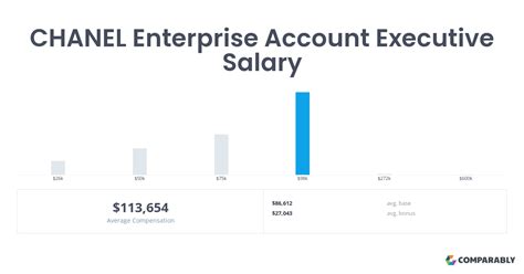 chanel vip salary.